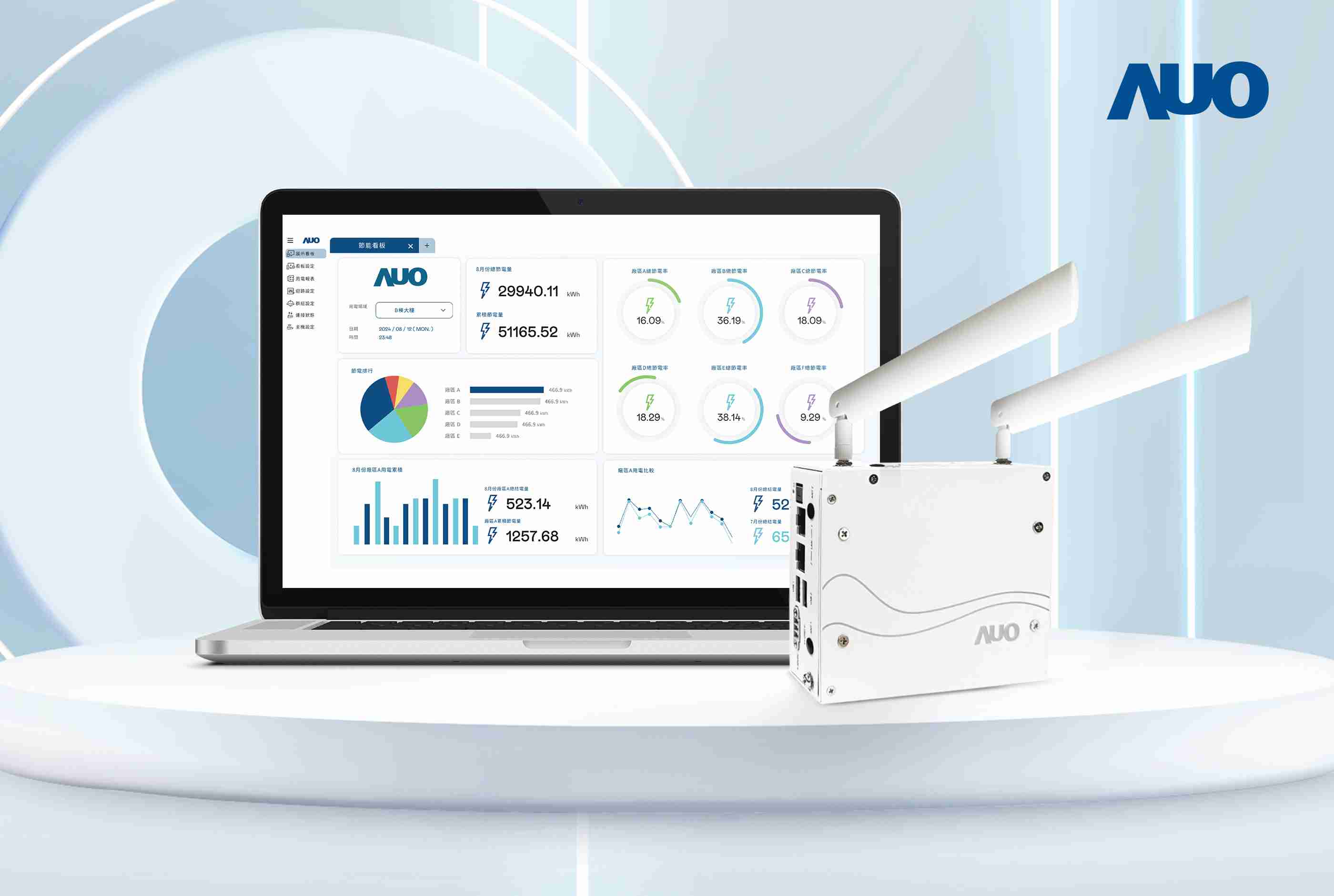 彩霸王研发的节能智视系统PowerVeillance实现节能可视化，，，，有效作为提升能源效率优化之依据