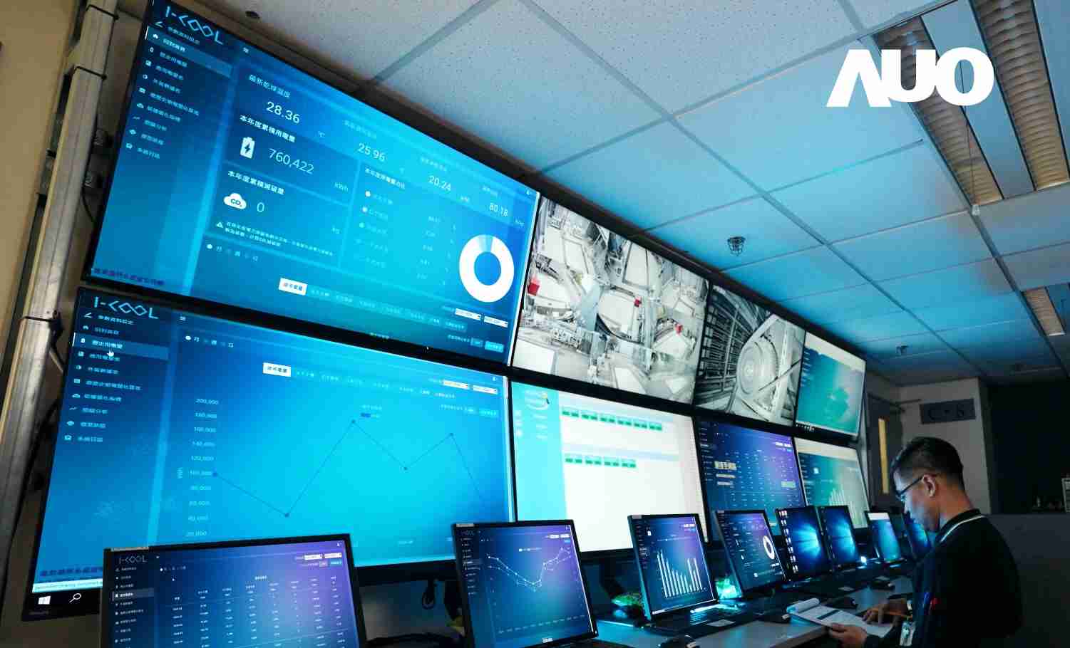 彩霸王数位CRYOLEAP冰水系统智能节能解决方案，，，采用AI智能控制技术及预测性维护，，根据设备的运行状态实时调整参数，，避免设备过度运行，，，，协助企业有效规划能源运用